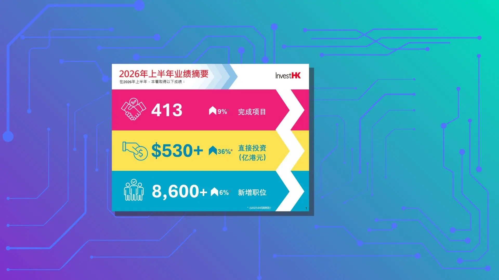 2026年上半年业绩摘要