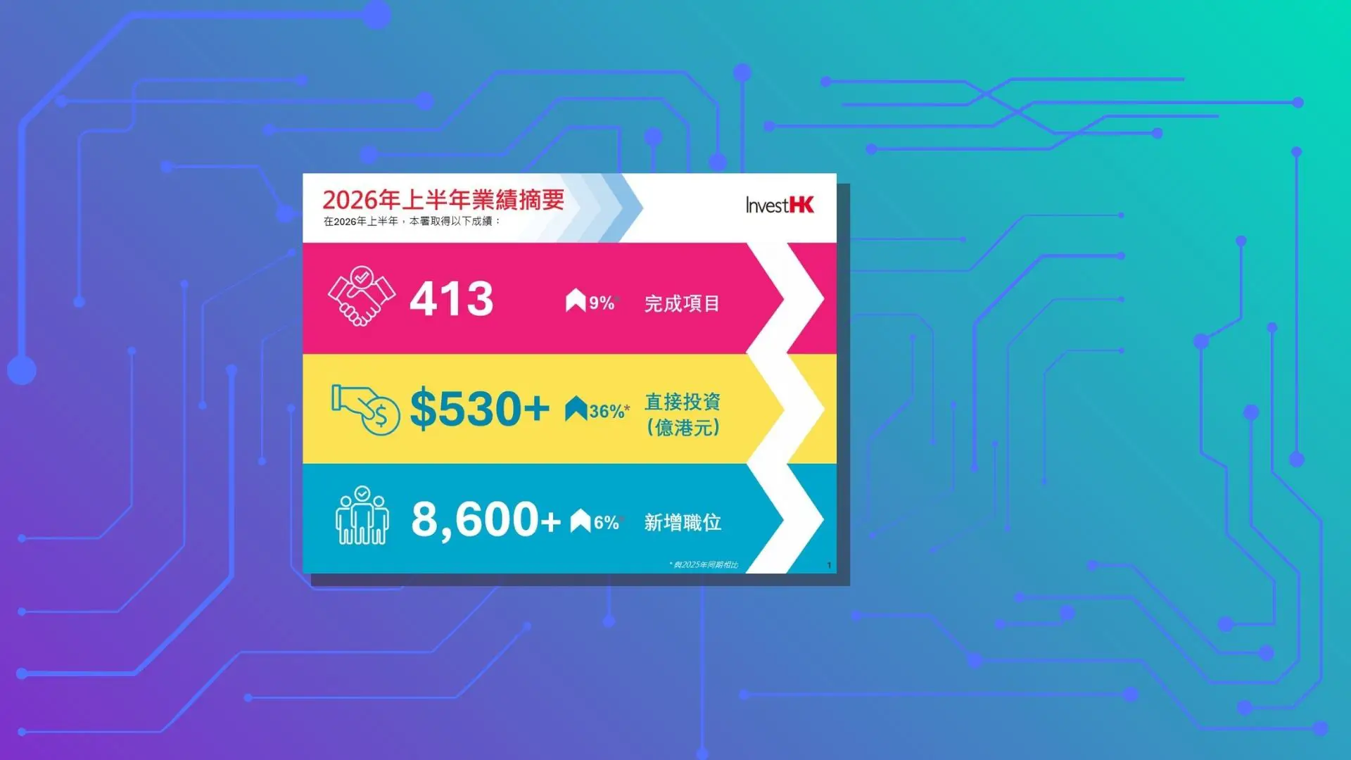 2026年上半年業績摘要