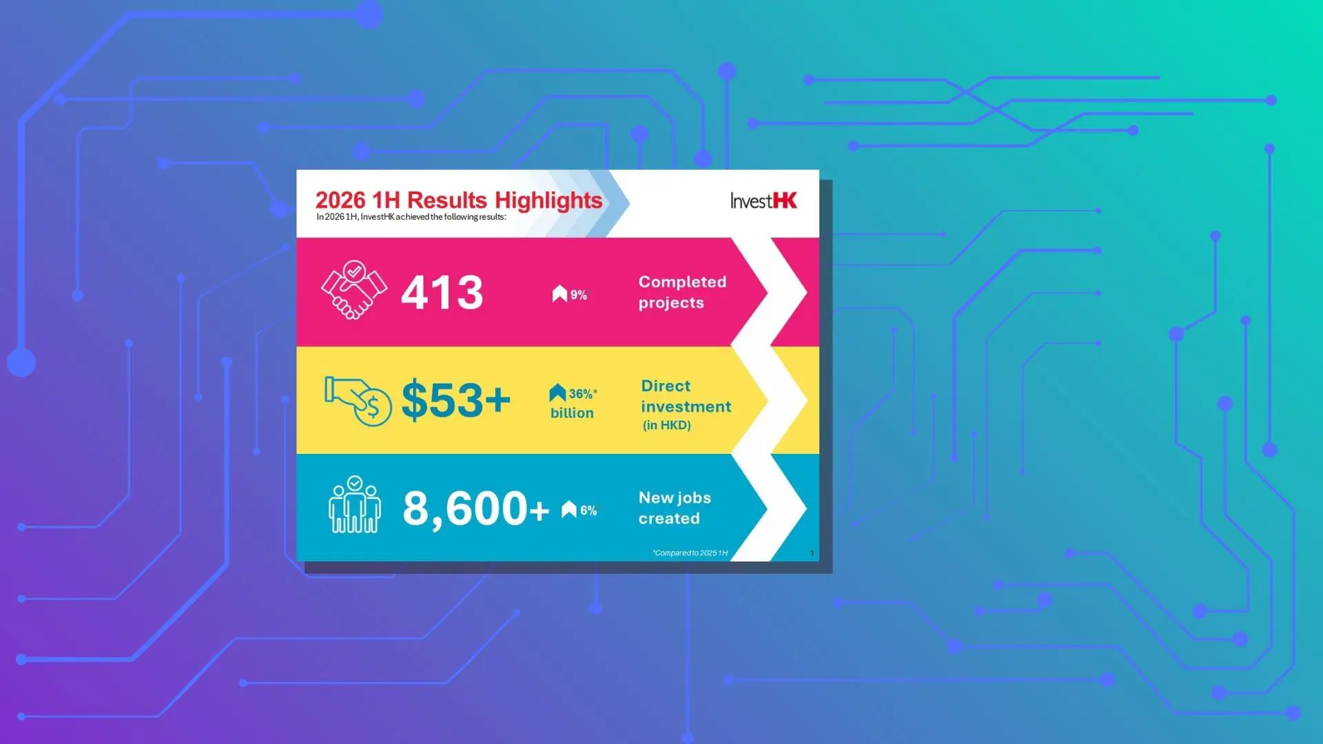 2026 1H Results Highlights
